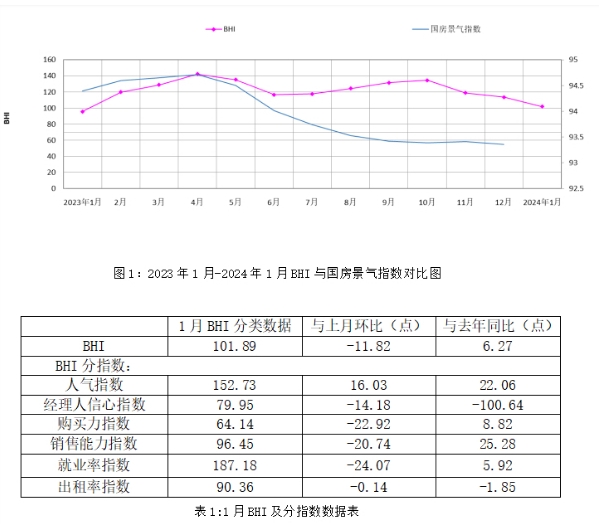全国规模以上建材家居卖场1月销售额同比上涨35.52%